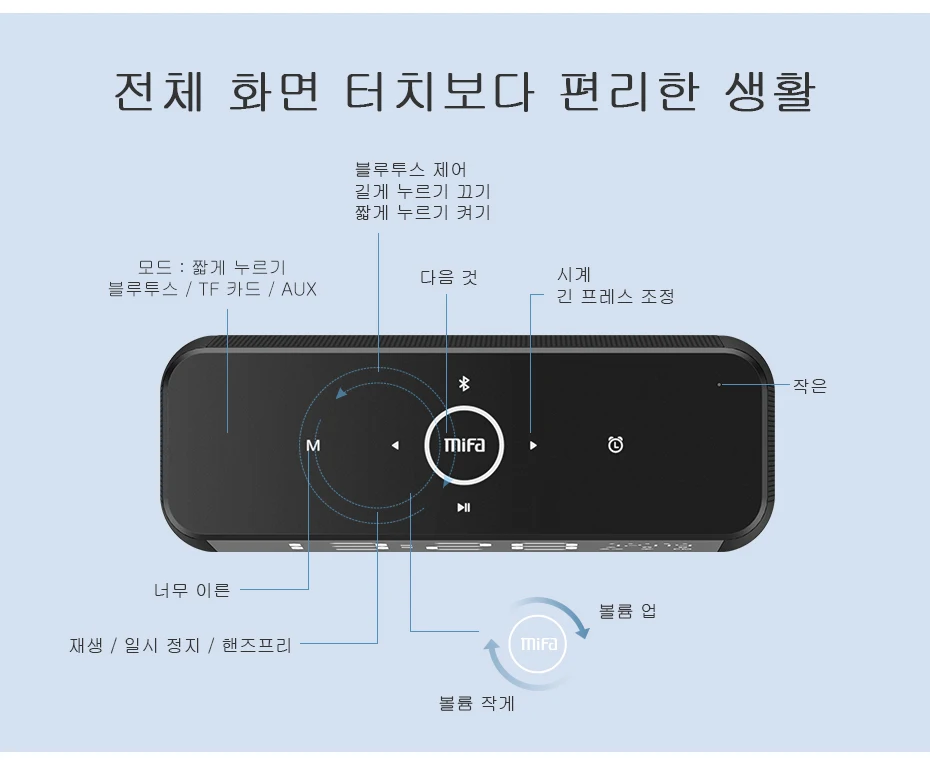 MIFA A30 Bluetooth Динамик Портативный супер бас Беспроводной Динамик Bluetooth4.2 3D цифровой звук громкий звуковой сигнал Динамик Handfree микрофоном наушники-вкладыши TWS