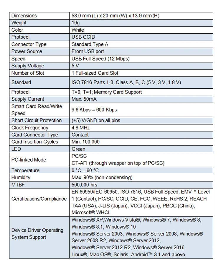 Тип-c бесконтактных смарт-микросхема Card Reader-ACR39U-NF