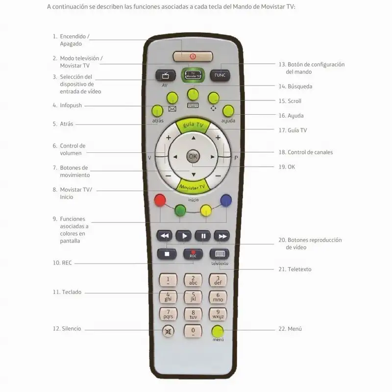 Пульт дистанционного управления для декодера Zyxel ARRIS ADB, Imagino Mando distantcia of Movistar STB+ Универсальный ТВ 2 в 1