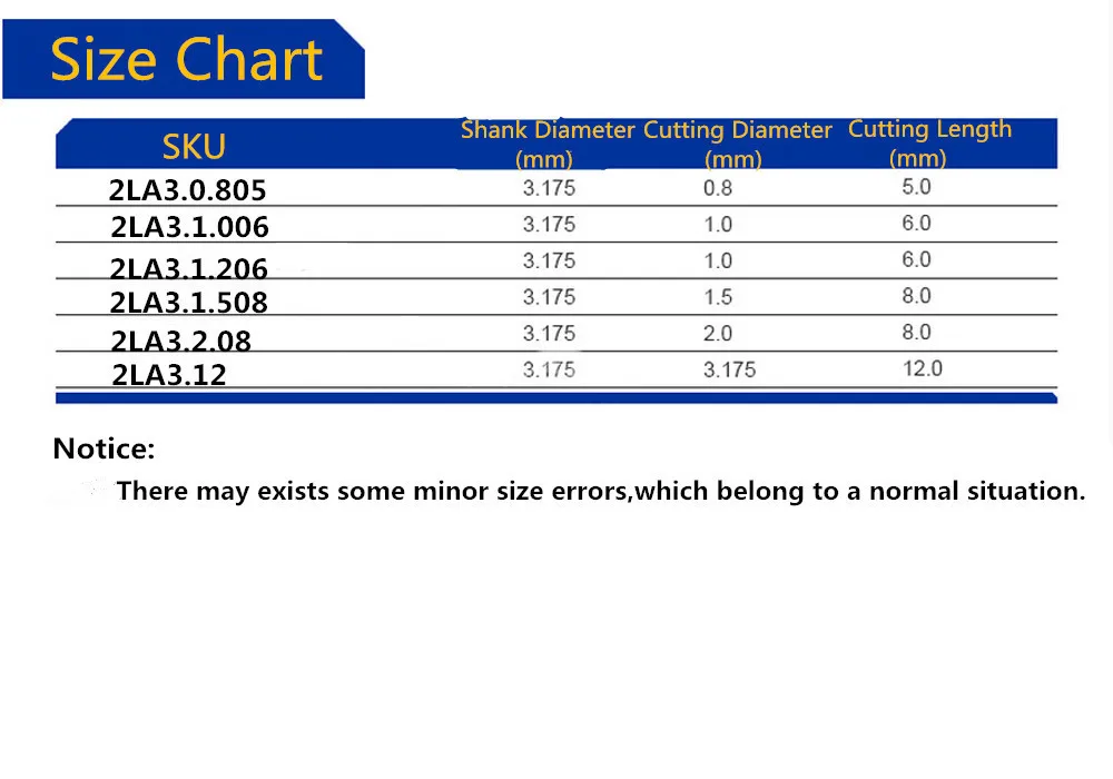 End Mill Size Chart