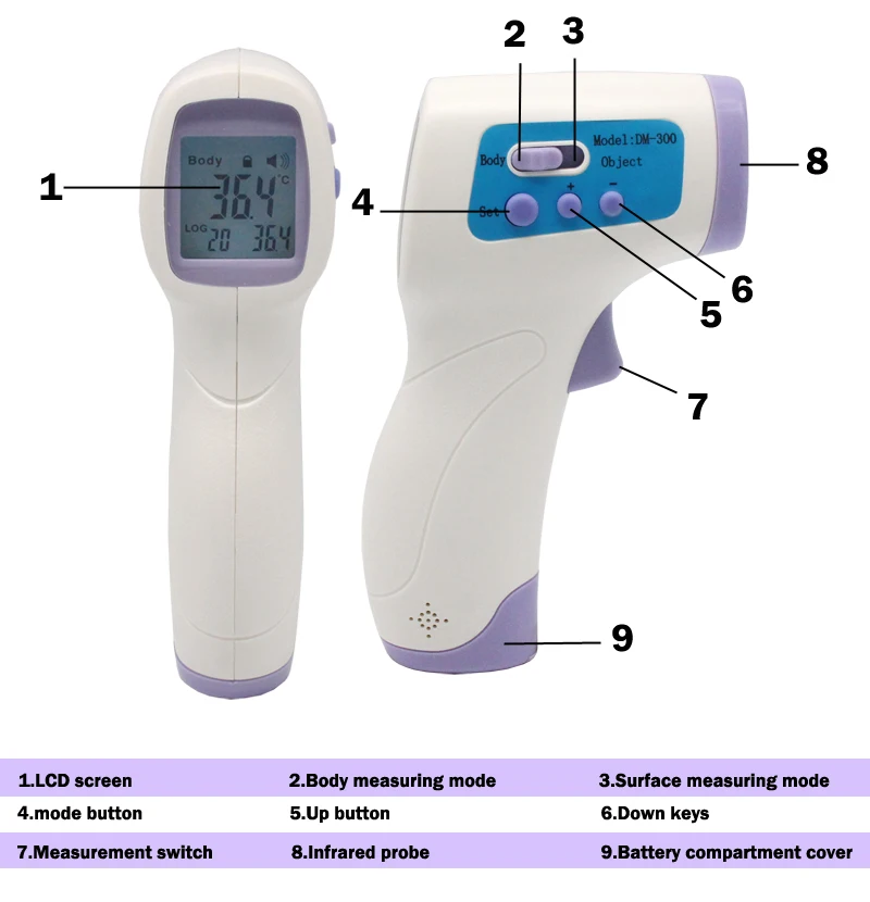 

Digital Thermometer Temperature gun For Baby Non Contact Infared Thermometer Body Temperature Measure 3-Color Backlight