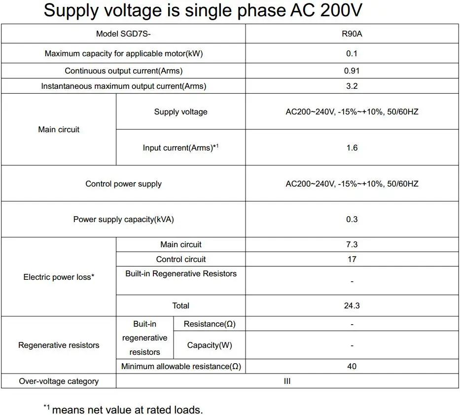 Rated values to Servopack SGD7S-R90A00A002 02