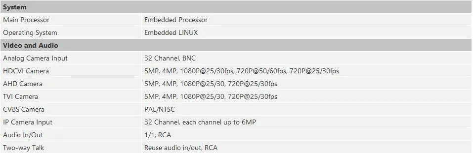 Сетевой видеорегистратор Dahua XVR5232AN-X 32 канала пятиядерный ГП брод 1080P цифровой видео Регистраторы поддерживаются sd-карты 5MP HDCVI Камера и 6MP IP Камера