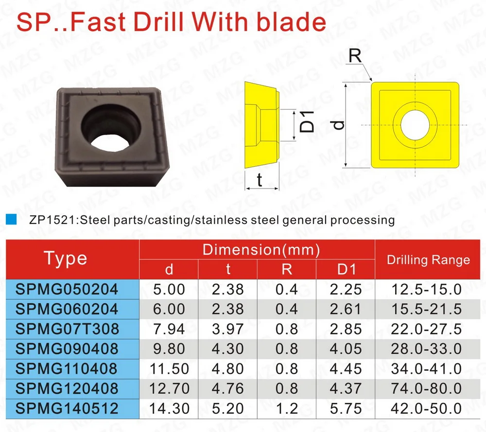 MZG SPMG050204 ZP1520 брошенный SP токарный станок с ЧПУ Тип быстрой обработки сверла твердосплавные вставки для обработки нержавеющей стали