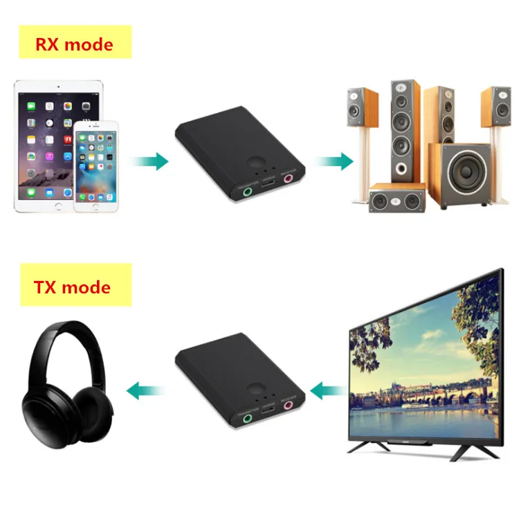 2 в 1 Беспроводной аудио приемник передатчик Bluetooth V3.0 музыка приемное устройство Беспроводной адаптер A2DP 3,5 мм для ТВ ПК