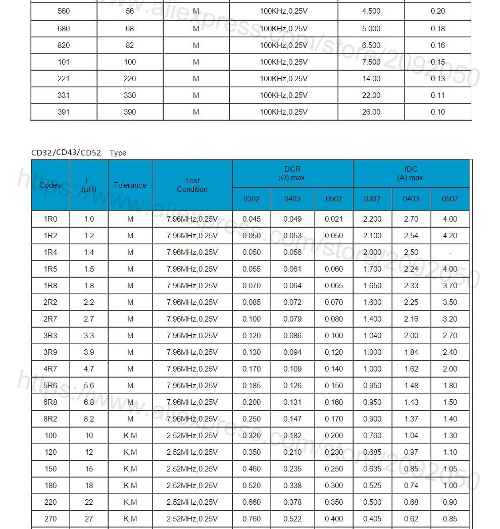 power inductor 3