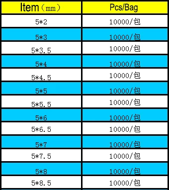 5*7 od * l 5mm, sulco duplo,
