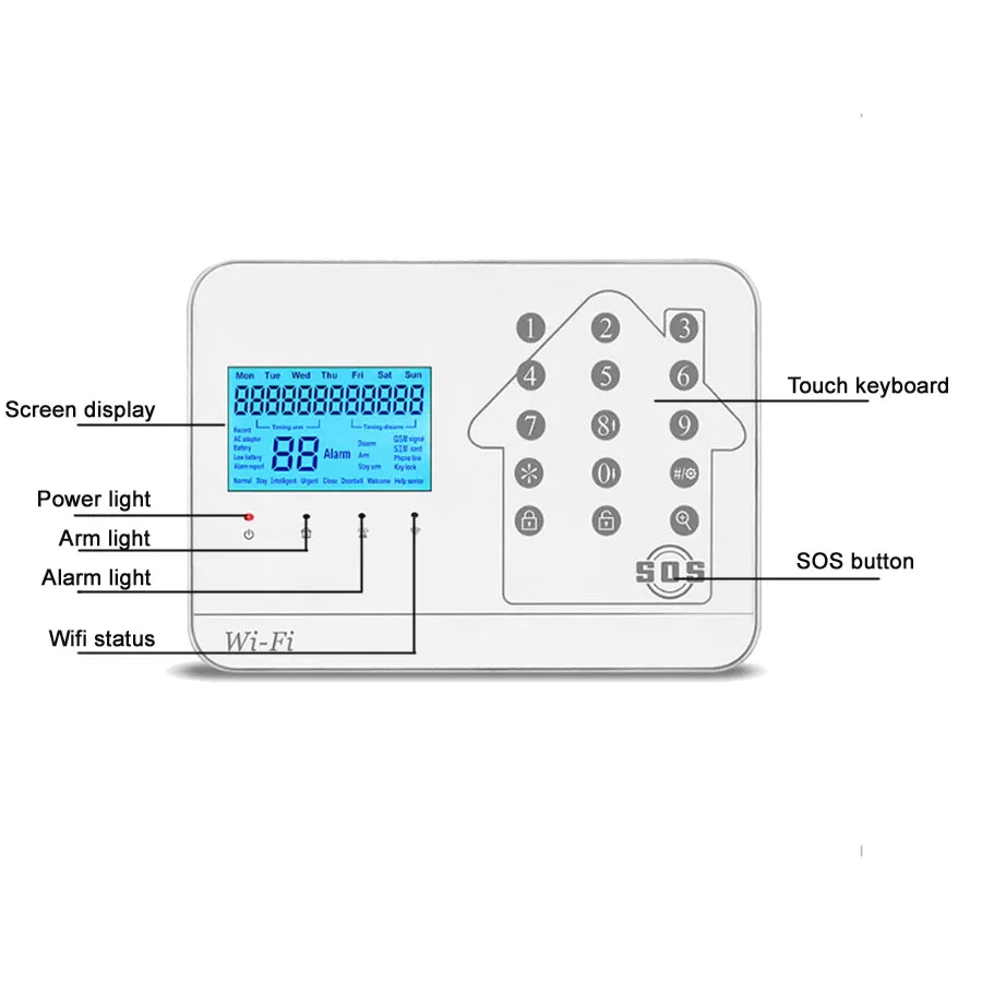 Sgooway новая wifi GSM PSTN сигнализация для домашней сигнализации с ip-камерой Поддержка iOS/Android APP управление