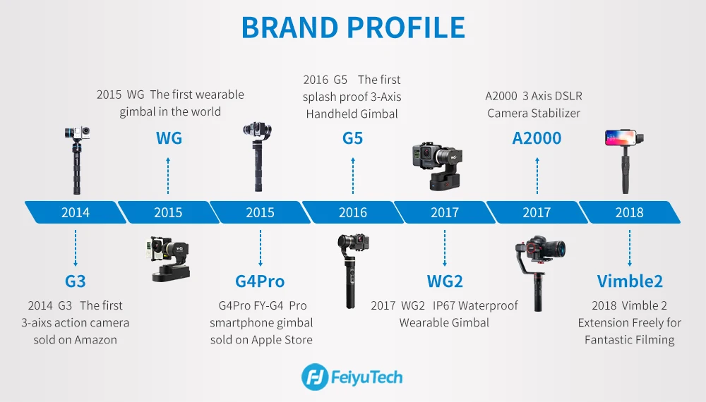 Feiyutech G6 плюс 3-осевой Карманный стабилизатор для экшн-камеры Gopro Hero смартфонов беззеркальных Камера для sony a6000 RX0 Полезная нагрузка 800 г