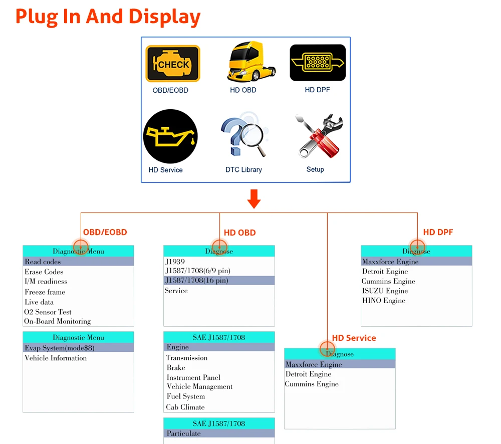 obd2 scanner