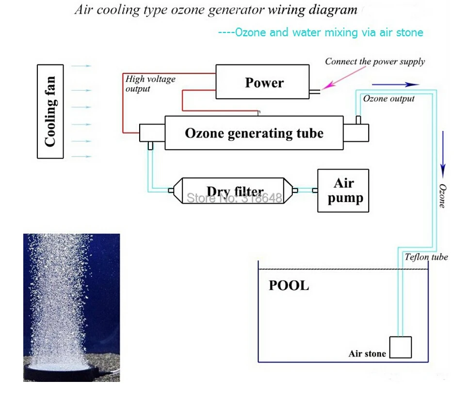 diagram air cooled ozone generator via air stone.jpg