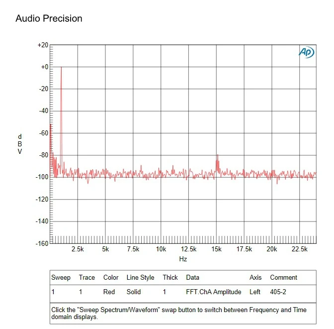 AIYIMA 2 шт аудио усилитель плата Amplificador 100 Вт* 2 стерео двухканальный QUAD405-2 усилитель мощности собранная плата