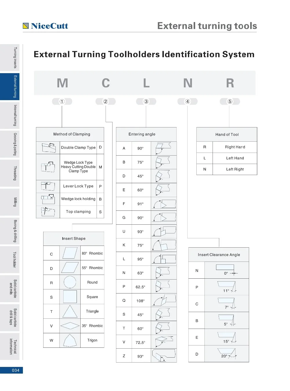 BExternal Turning Tools32-77_02