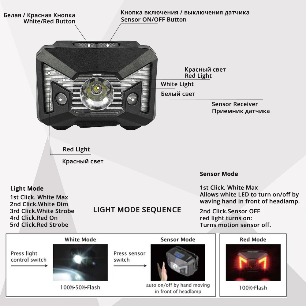Бликовый перезаряжаемый светодиодный налобный фонарь, индукционный переключатель, головной светильник, белый светильник+ красный светильник, 5 режимов, светильник для бега, рыбалки