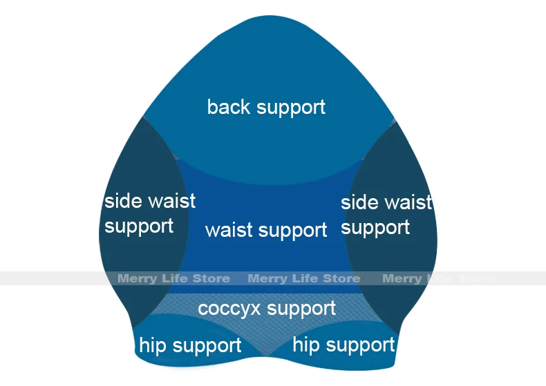 car back cushion_support_mark