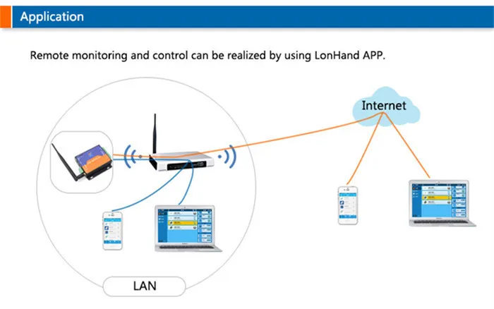 USR-WI-FI IO-83 первоначально фабрики Бесплатная доставка 2 шт./лот 8 Выход WI-FI удаленного Управление реле постоянного тока USR канала WI-FI релейная