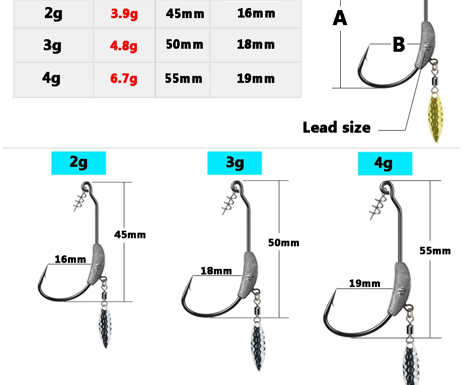 2 шт. офсетные рыболовные крючки свинцовые взвешенные крюки с ложкой офсетные рыболовные Крючки рыболовные крючки подходят для техасских рыболовных снастей