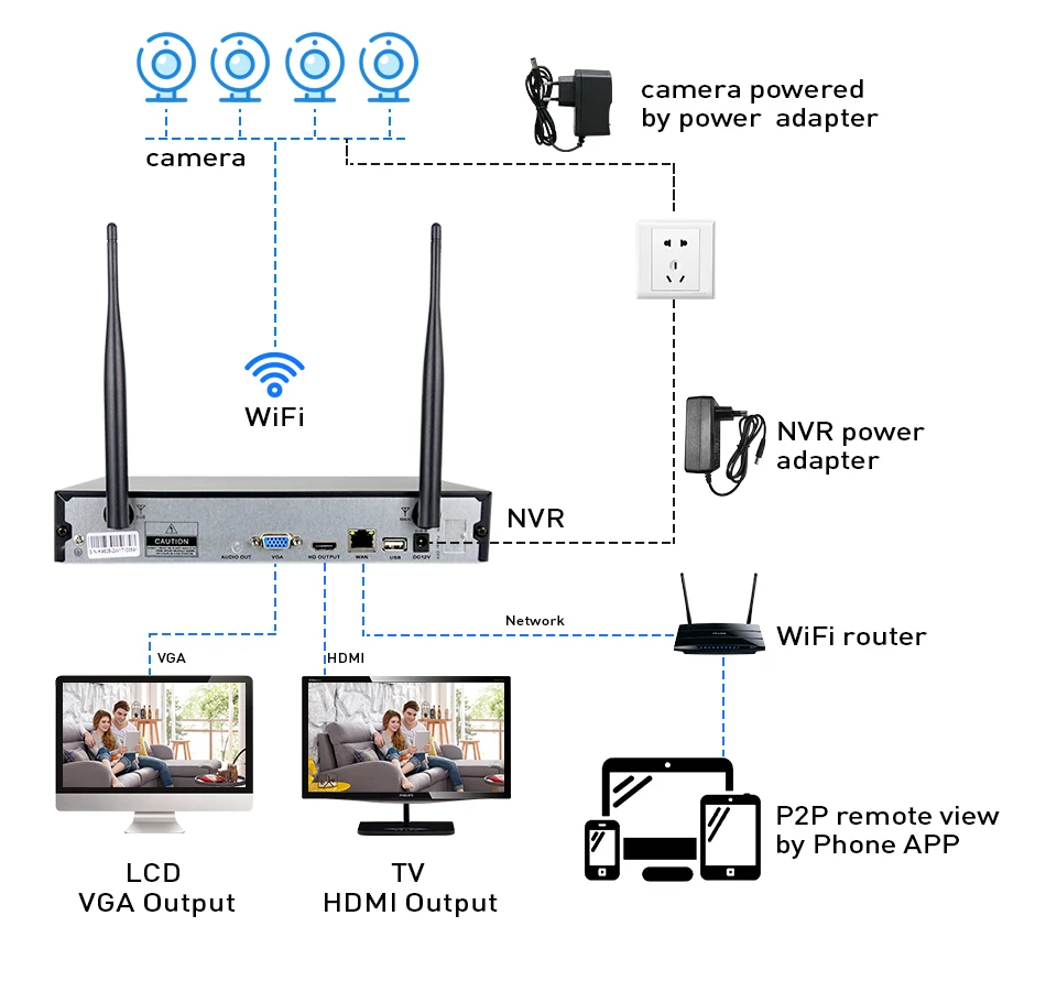 Домашняя система наблюдения ссtv беспроводной видеорегистратор 8CH IP CCTV комплект HD 1080P P2P ИК ночного видения Plug Play видеонаблюдение