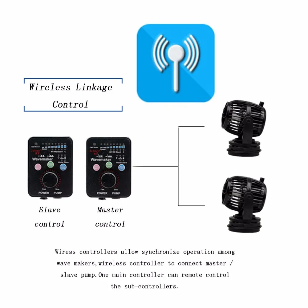 JEBAO серии RW SW, морской аквариумный волновой насос, волновой Производитель. Может быть беспроводным соединением, сферическая волновая машина. Мульти-режим, тихий насос