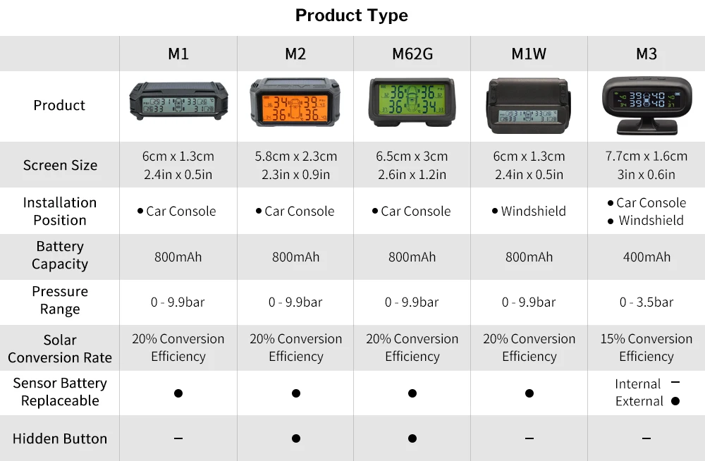 Система мониторинга давления в шинах TPMS датчик солнечной безопасности автомобиля умный контроль шин беспроводной 4 колеса внутренняя и внешняя датчик s