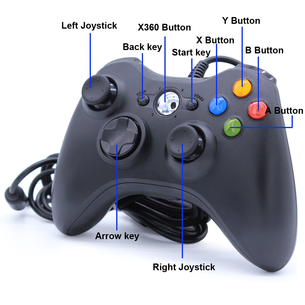 Для Xbox360 тонкий смарт ТВ коробка джойстика USB проводной игровой контроллер для