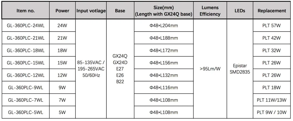 LED PL corn lamps items