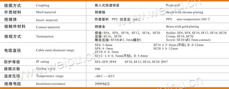 WEIPU SF6 série 234plugue e tomada 5pin