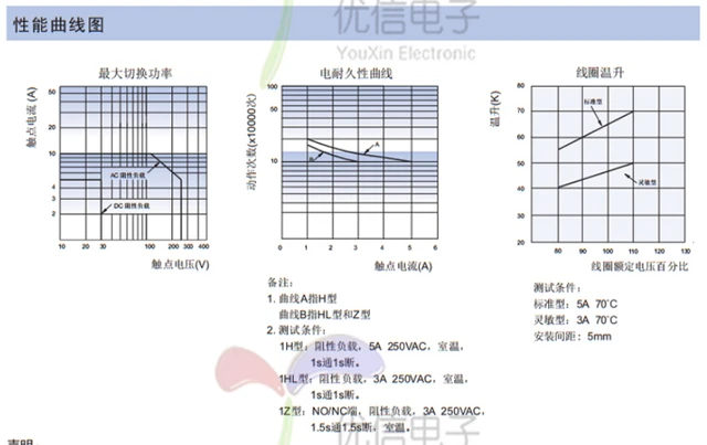 5pcs JQC-16F-012-2ZST HF32F JZC-32F-012-HSL3 JZC-32F-005-ZS3 JZC