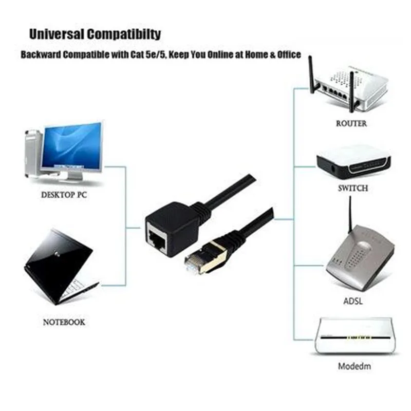 LBSC 이더넷 연장 케이블, CAT7 RJ45 수-암 차폐 LAN 네트워크 패치 코드 (금 도금 플러그 포함)