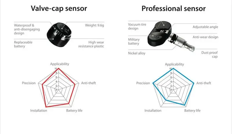 STEELMATE Wireless TMPS Tire Pressure Monitoring Intelligent System DIY High Precision 