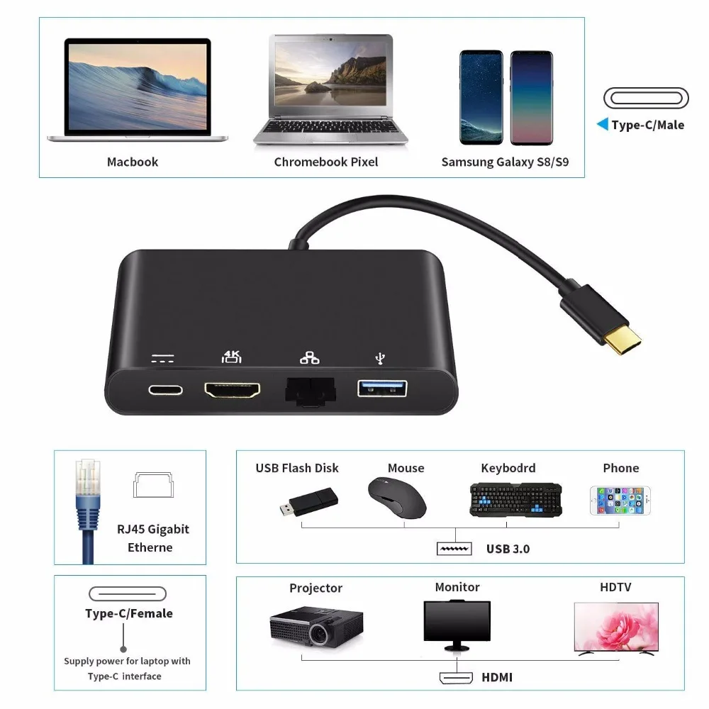 4 в 1 Тип c к HDMI 4K порт USB 3 0 концентратор Thunderbolt док станция с Lan RJ45 сеть и C PD зарядный