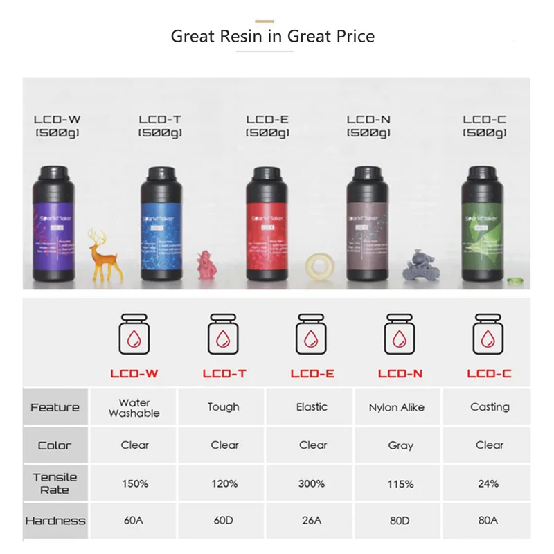 

Tianfour sparkmaker 405nm UV photopolymer Resin for SLA DLP LCD 3D Printer Printing Material