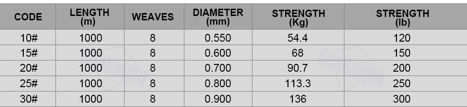 SeaKnight 8 нитей лезвия 300 м 500 м 1000 м плетеная леска мультифиламентная полиэтиленовая леска 120-300LB морская/Пресноводная леска