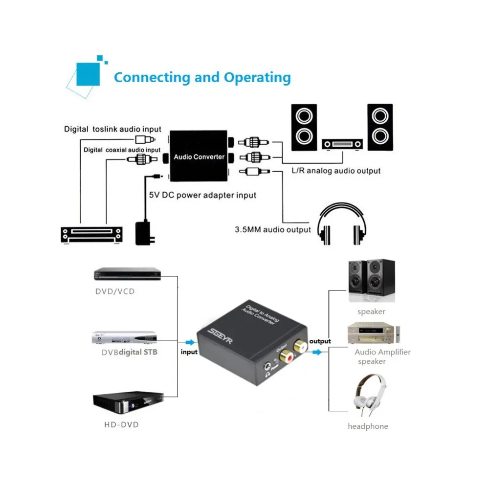 DAC Digital to Analog Converter SGEYR Digital SPDIF Toslink to Analog Stereo Audio L R Converter 3 5mm Jack Headphone Output
