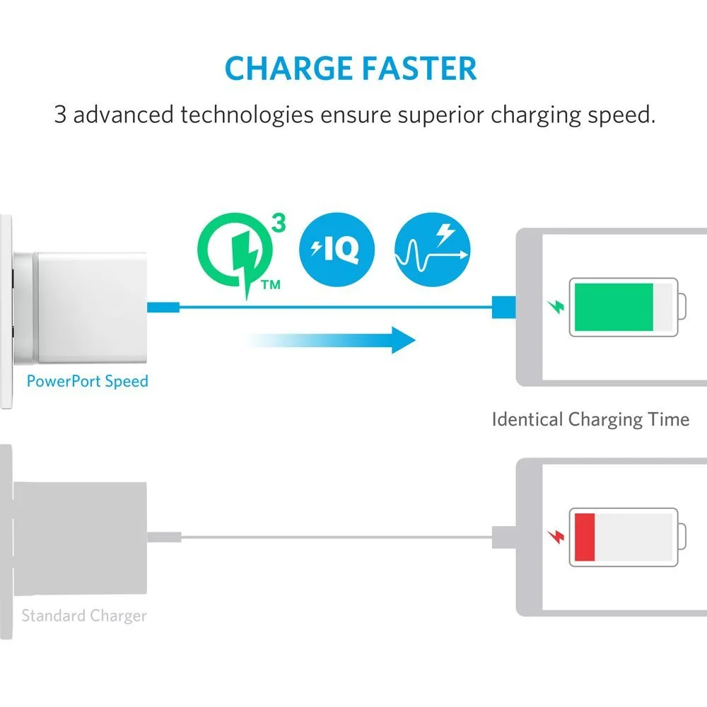 Зарядное устройство для мобильного телефона, для путешествий, быстрая зарядка 3,0, быстрая зарядка, 18 Вт, USB, настенная Зарядка для сотового телефона, зарядка для samsung, huawei, Iphone, Xiaomi
