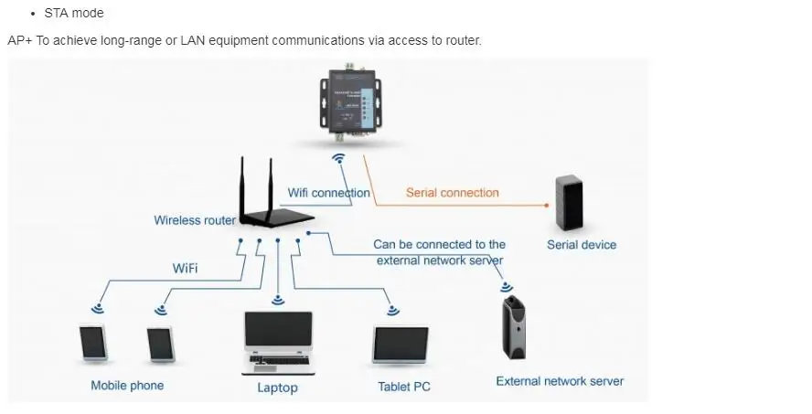 RS232 RS485 серийный Wi-Fi модуль преобразователя сервер для передачи данных и автоматизации управления Беспроводной счетчика