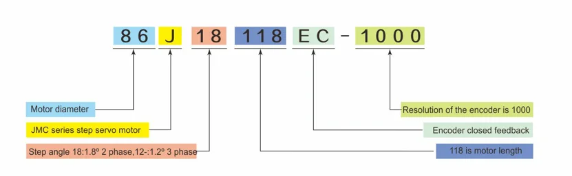 JMC ЧПУ комплект Nema 34 1,8 deg nema 34 8.5Nm 6A замкнутый контур тормоза шаговый Серводвигатель 86J18118EC-1000