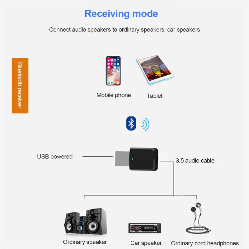 Портативный мини 2в1 Bluetooth 5 0 передатчик приемник 3 мм AUX USB беспроводной стерео