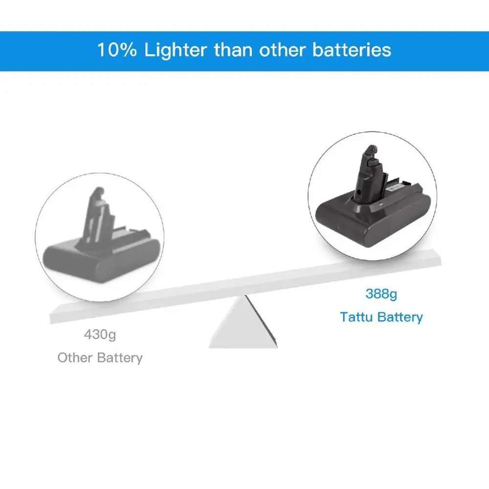 Tattu 3 0ah Rechargeable Li Polymer Battery For Dyson V6 Series Dc61 Dc62 V6 Mattress Motor Head Car Boat 3000mah 22 2v Parts Accessories Aliexpress
