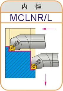 S40T-MCLNR12/S40T-MCLNR12 инструменты с ЧПУ внутренний инструмент старше MCLNR12 MCLNR12 CNC CNMG160404 CNMG160408 вставка