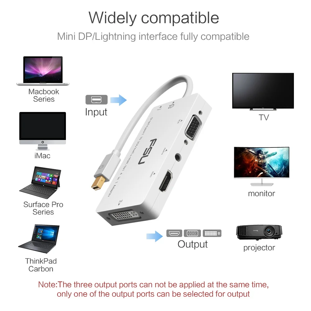 FSU 4 в 1 Mini DP к VGA DVI MINI DisplayPort HDMI адаптеру с аудио 3 55 м для Macbook планшета монитора