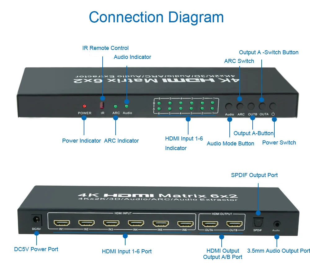 EMK 6x2 HDMI ТВ матрица 6 вход 2 Выход коммутатор сплиттер 1.3b 1,4 в Поддержка 3840x2160 30 Гц 3D 4K x 2K Аудио ИК пульт дистанционного управления