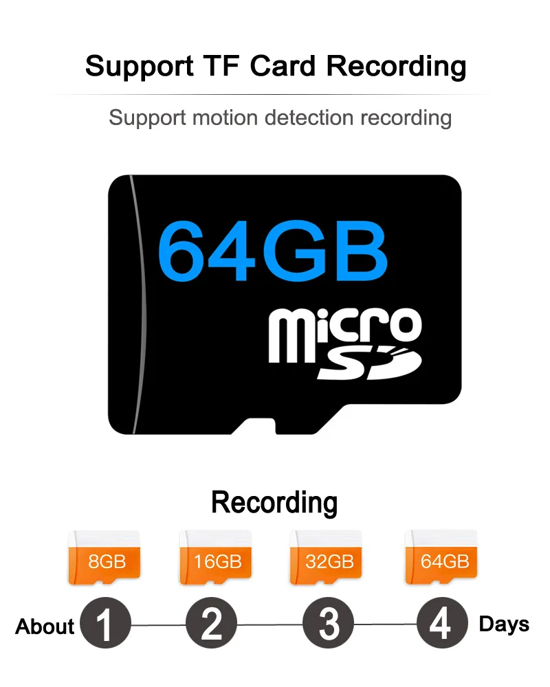 Запись ip-камеры 64G