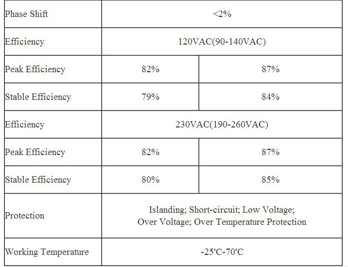 1000 Вт сетевой инвертор MPPT функция 20-45VDC 10,5-28 V DC до 110V AC или 220VAC чистая Синусоидальная волна микро на сетке галстук инвертор 1000W