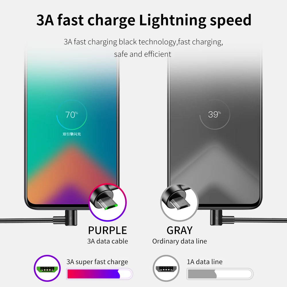 90 درجة 3A المصغّر usb بيانات شاحن كابل سلك Microusb كابل شحن سامسونج سريع S8 S9 S10 هواوي Andriod الهاتف المحمول الكابلات 90 درجة 3A المصغّر usb بيانات شاحن كابل سلك Microusb كابل شحن سامسونج سريع S8 S9 S10 هواوي Andriod الهاتف المحمول الكابلات