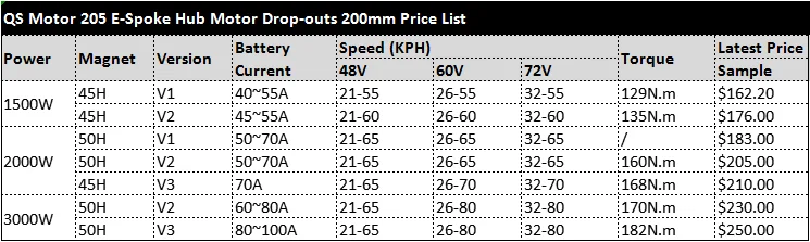 QS мотор спиц мотор для скутера Тип 3000 W 205(50 H) V3 в Мотор Ступицы Колеса