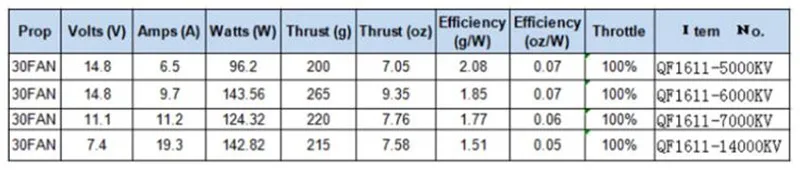 Qx-двигатель 30 мм 6 лопастей EDF блок с QF1611 14000KV 7000KV 6000KV 5000KV бесщеточный двигатель