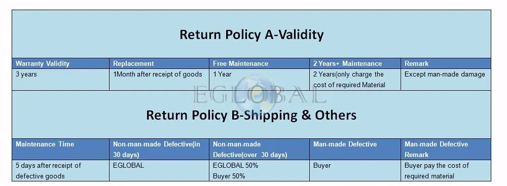 returning policy-2