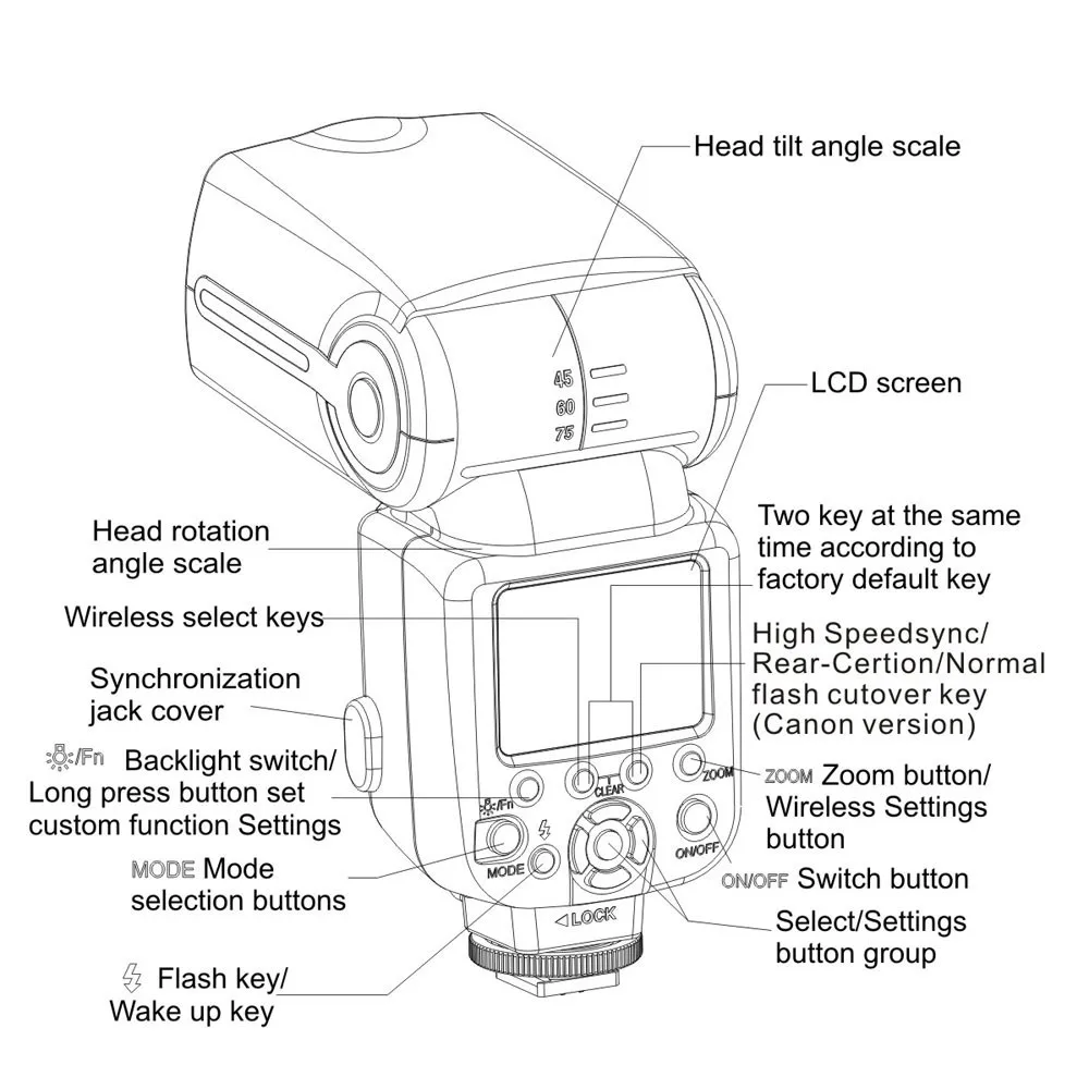 Triopo tr-586ex c Беспроводной TTL Вспышка Speedlite для Canon Yongnuo YN565EX II YN560 IV jy-680a