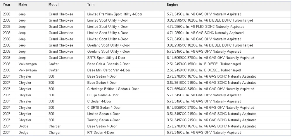 Новые Передачи Дирижер Пластины использования OE № 1402701261 для Chrysler Dodge Jeep